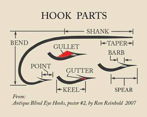 hookparts